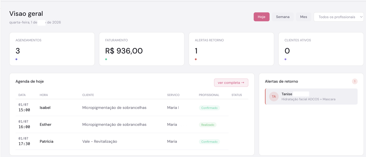 Painel com os indicadores da clínica